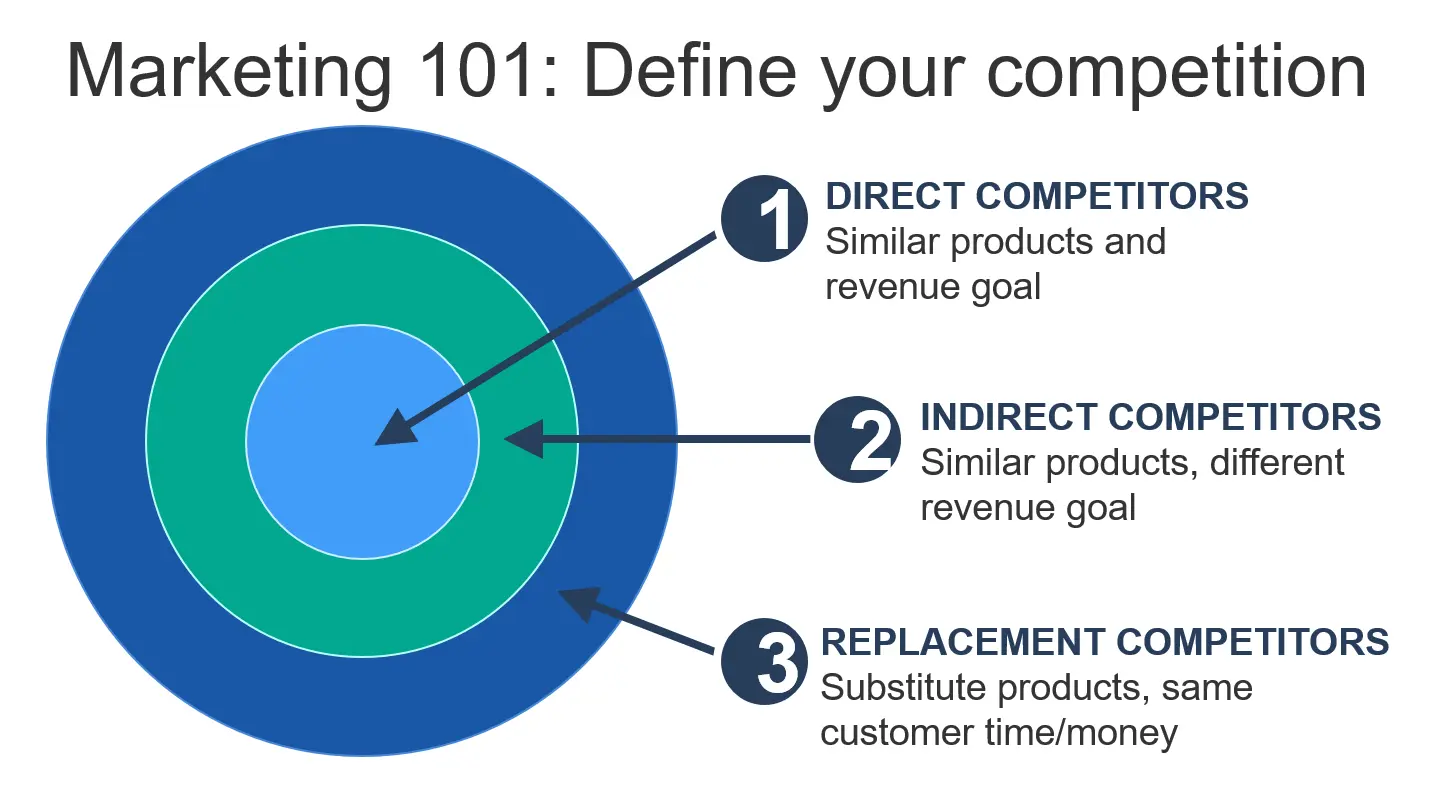 Marketing y Competencia: Una Guía Completa para el Éxito - Por qué es importante la competencia en el marketing marketing and competition - Por qué es importante la competencia en el marketing