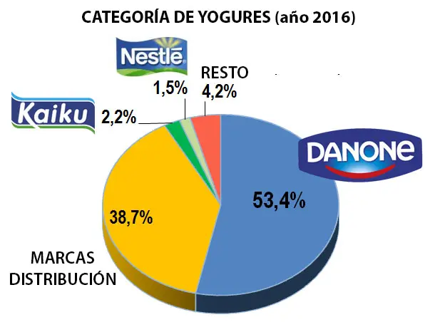 Diferenciación de Marketing del Yogur: Guía Completa para el Éxito - Por qué las personas consumen yogur diferenciacion de marketing del yogur - Por qué las personas consumen yogur