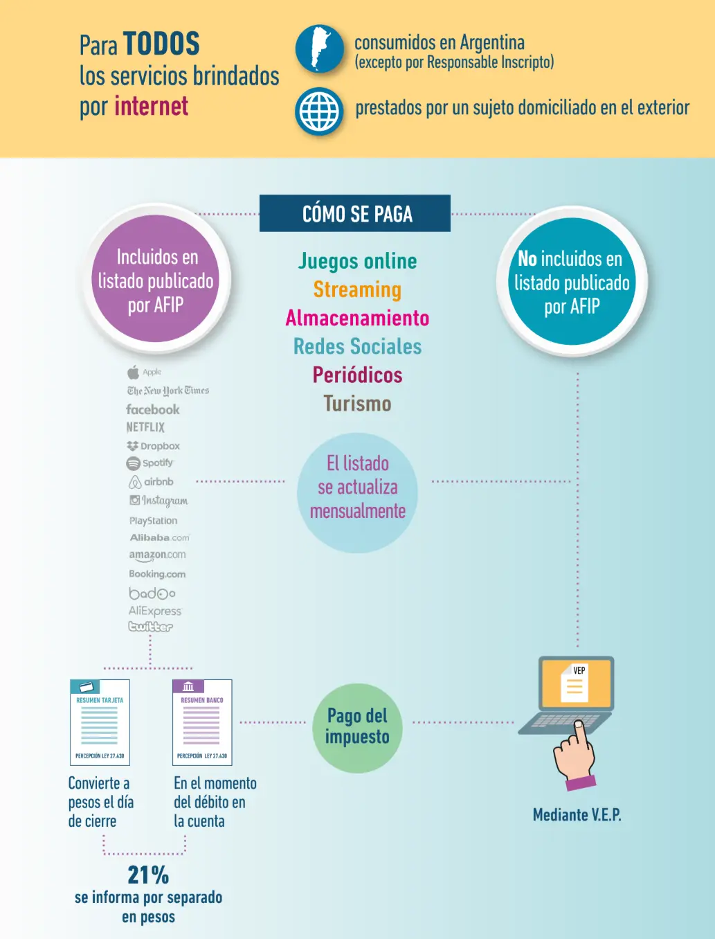 Propaganda y Publicidad: ¿Lleva IVA? Guía completa - Qué actividades se encuentran exentas del IVA propaganda y publicidad lleva iva - Qué actividades se encuentran exentas del IVA