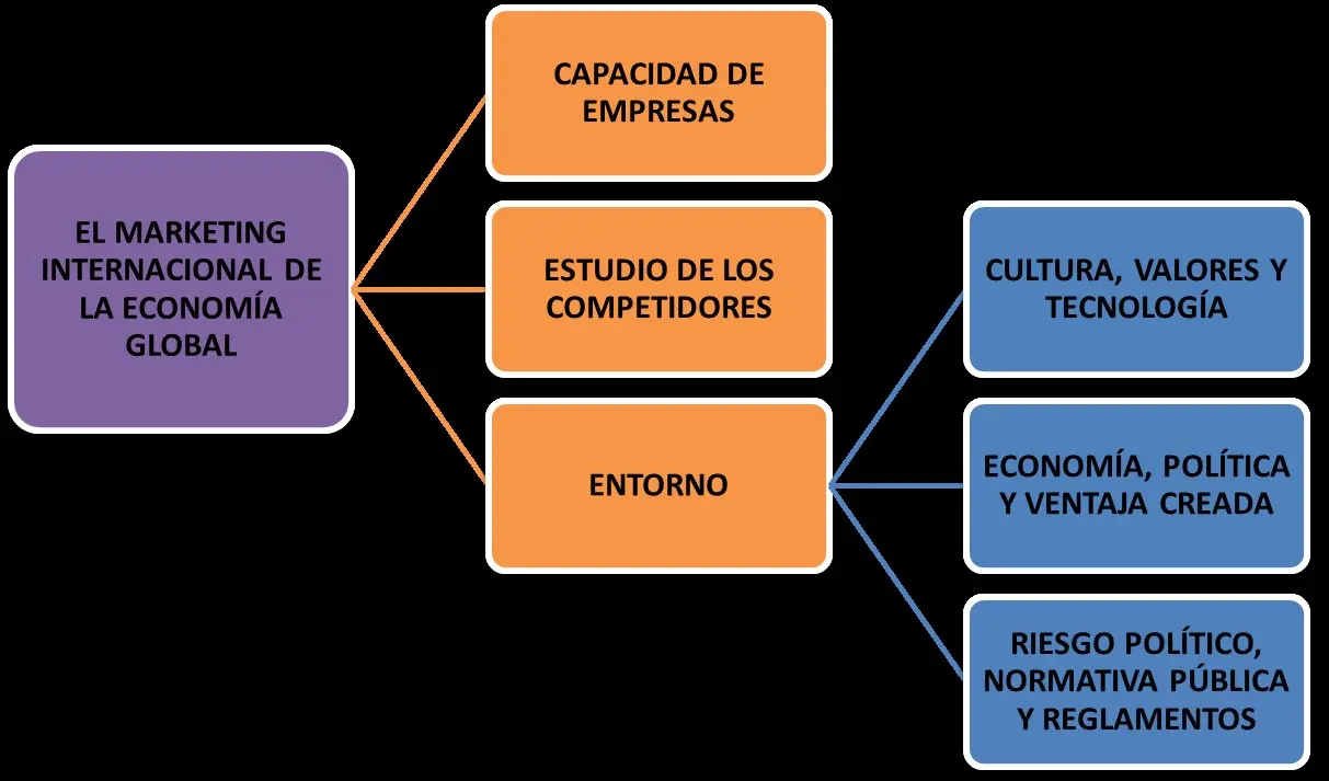 ¿Cuál es el alcance del marketing? Una exploración completa - Qué alcance tiene el marketing digital cual es el alcance del marketing - Qué alcance tiene el marketing digital