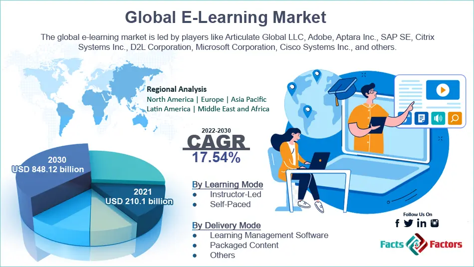 <b>E-learning Marketing</b>: La guía definitiva para el éxito en la formación online - Qué aporta el elearning e learning marketing - Qué aporta el elearning