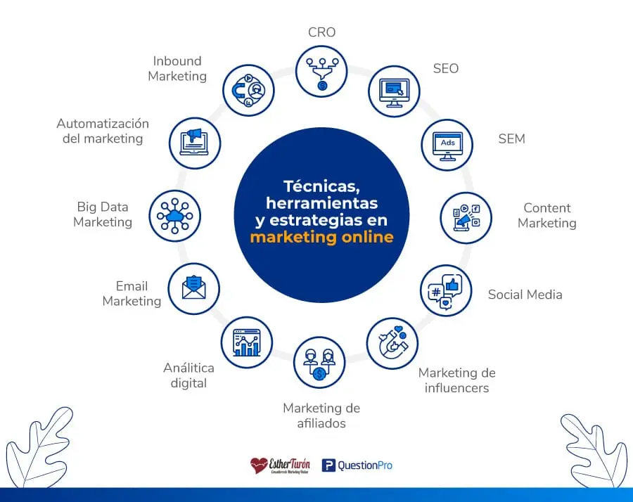 beneficios del marketing virtual - Qué beneficios ha traído internet en el marketing