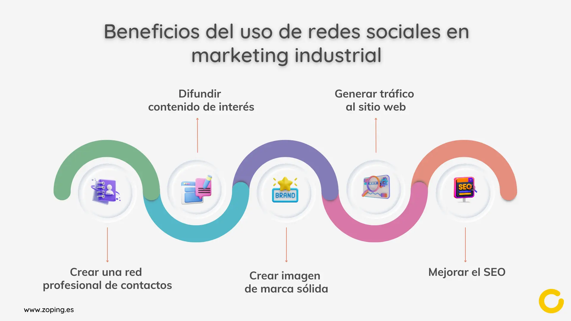 Beneficios del Marketing en Redes Sociales para tu Negocio - Qué beneficios nos ofrecen las redes de mercadeo beneficios de usar las redes sociales marketing - Qué beneficios nos ofrecen las redes de mercadeo