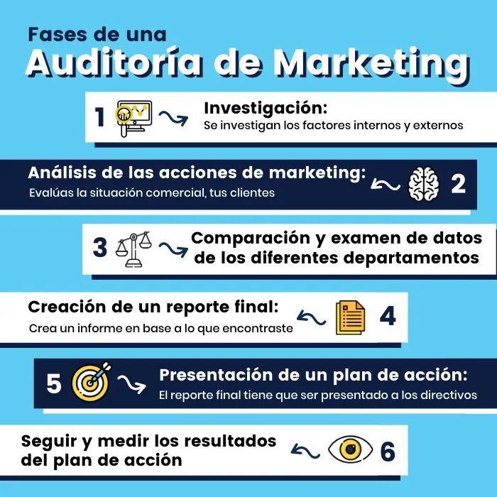 Auditoría de Marketing: Características y Factores Clave para el Éxito - Qué características tiene la auditoría caracteristicas de la auditoria de marketing - Qué características tiene la auditoría