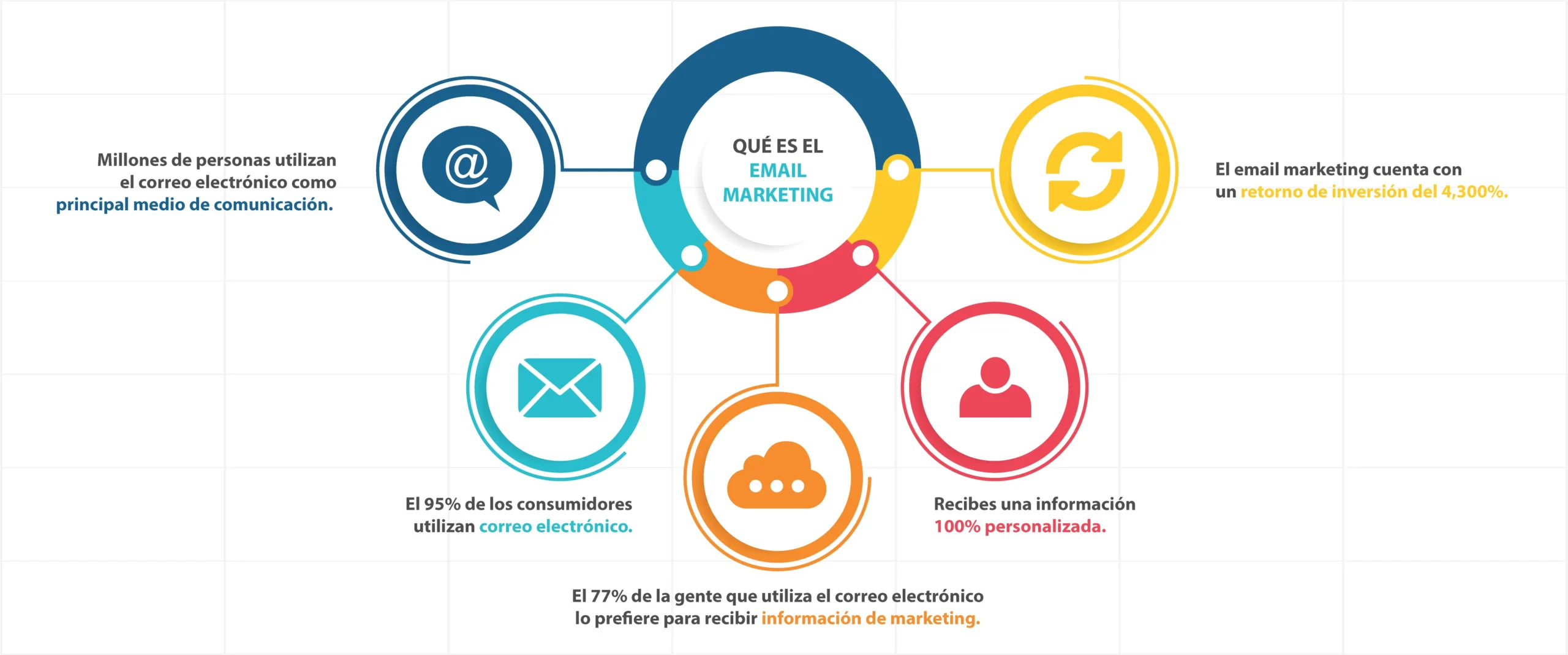 Características del Email Marketing: Una Guía Completa - Qué características tiene un correo electrónico email marketing características - Qué características tiene un correo electrónico