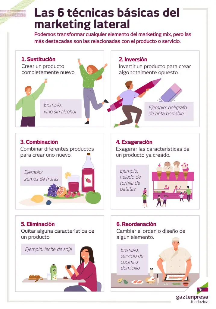 Marketing Lateral: Una Estrategia No Convencional para el Éxito - Qué caracteriza a una estrategia derivada del marketing lateral aplicacion de marketing lateral - Qué caracteriza a una estrategia derivada del marketing lateral