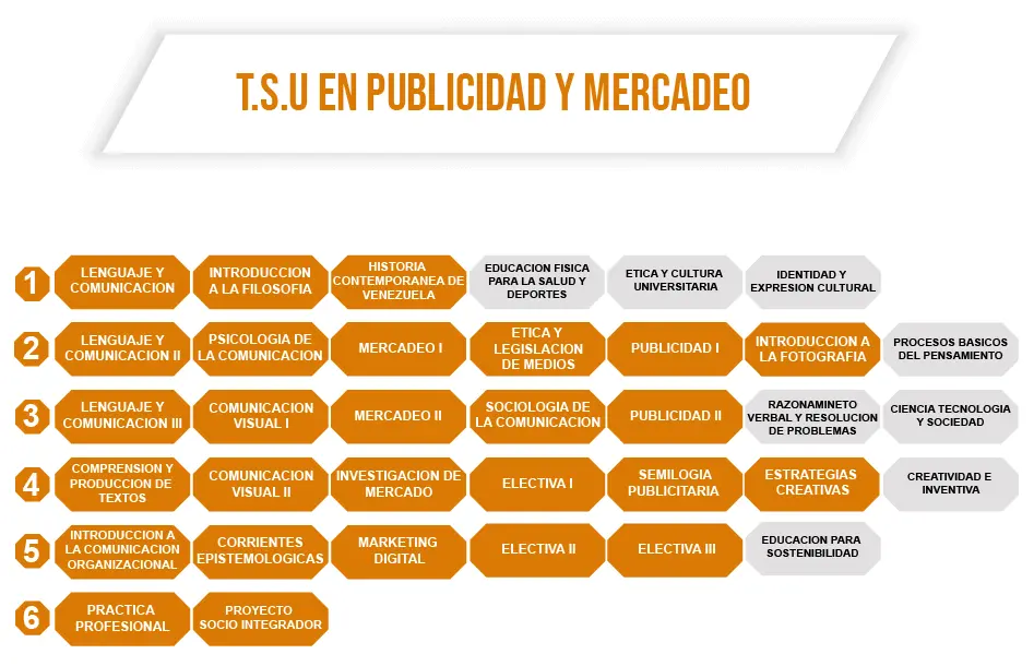 Marketing y Publicidad: Carrera UBA - Guía Completa - Qué carrera es Publicidad y marketing marketing y publicidad carrera uba - Qué carrera es Publicidad y marketing