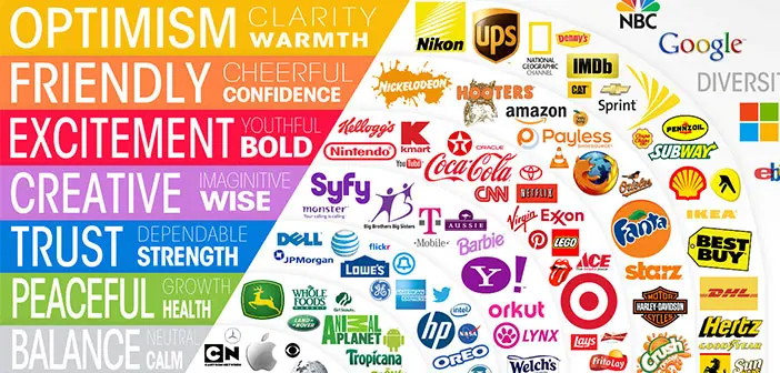 Color en el Marketing de Comidas Rápidas - Qué color asocia la gente con la comida color en el marketing comidas rapidas - Qué color asocia la gente con la comida