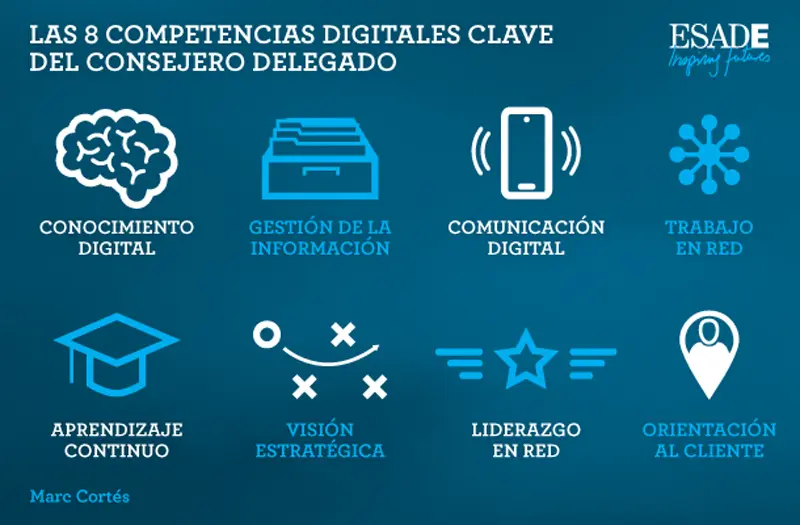 comptenecias tecnicas resktponsable marketing - Qué competencias técnicas