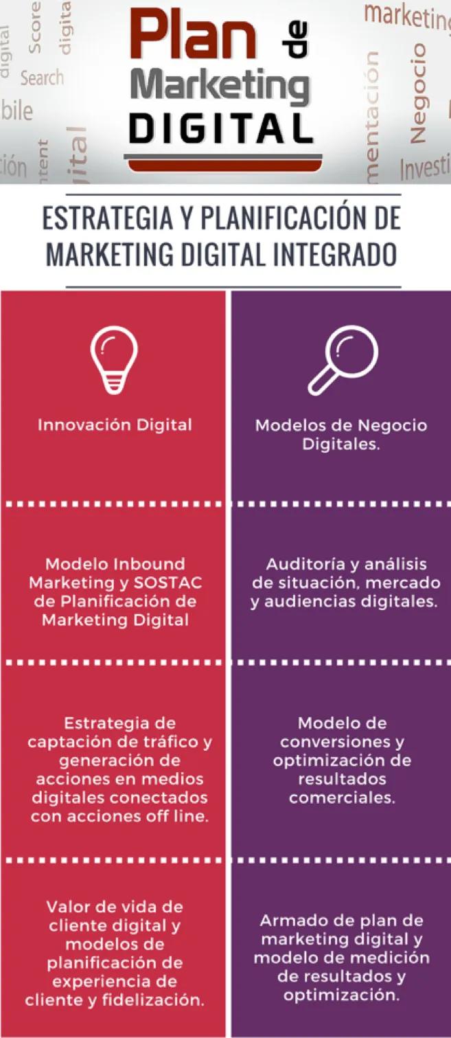 Capacitación para un Gerente de Marketing: Habilidades Clave para el Éxito - Qué cursos debe tener un gerente capacitacion para un gerente de marketing - Qué cursos debe tener un gerente