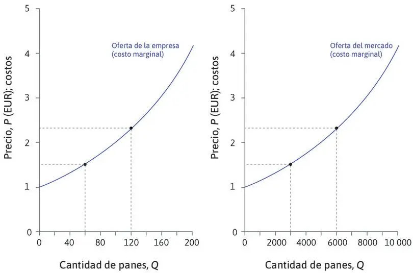 Curva Costo Precio Marketing Industrial: Una Guía Completa - Qué curva de costo representa el tamaño de planta en una empresa curva costo precio marketing industrial - Qué curva de costo representa el tamaño de planta en una empresa