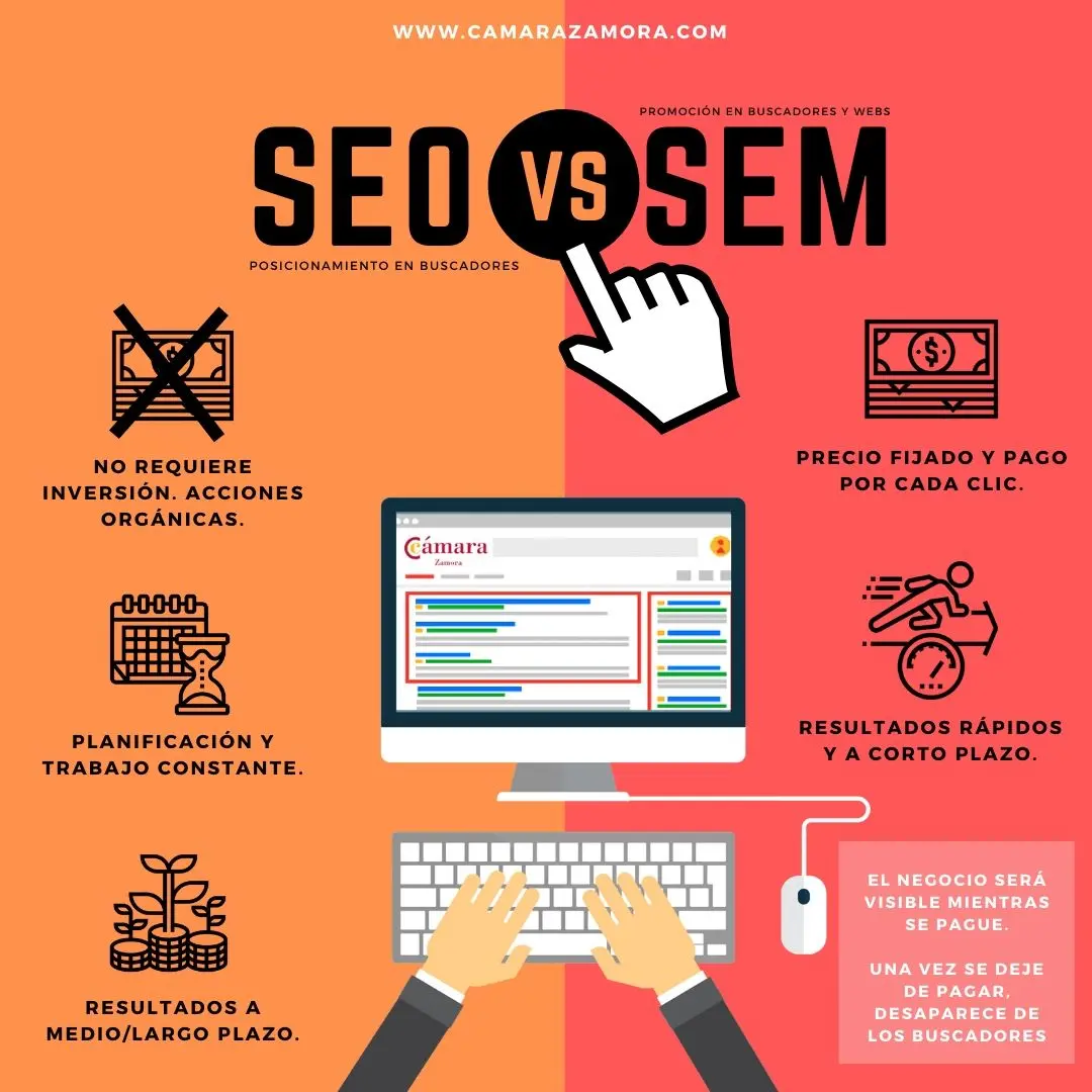 desventajas marketing de buscador - Qué desventajas podemos encontrar al momento de utilizar Google Ads