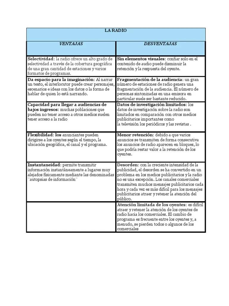 Desventajas de la Publicidad en Radio: Un Análisis Completo - Qué desventajas tiene la publicidad radial desventajas de la publicidad en radio - Qué desventajas tiene la publicidad radial