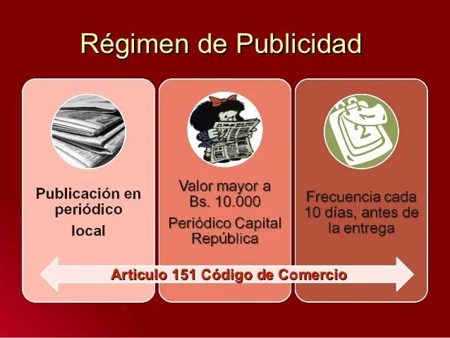 Publicidad Mercantil y Código de Comercio: Una Guía Completa - Qué dice el artículo 244 del Código de Comercio publicidad mercantil codigo de comercio - Qué dice el artículo 244 del Código de Comercio