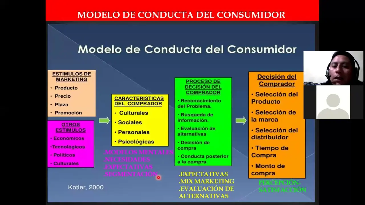 Comportamiento del Consumidor: Un Análisis Generacional según Kotler y Estudios Recientes - Qué dice Kotler sobre el comportamiento del consumidor comportamiento del consumidor marketing kotler - Qué dice Kotler sobre el comportamiento del consumidor