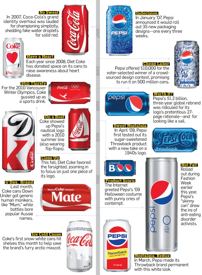 Diferencia de marketing entre Coca-Cola y Pepsi: Un análisis exhaustivo - Qué diferencia encuentras entre las campañas de Coca-Cola y Pepsi diferencia de marketing entre coca cola y pepsi - Qué diferencia encuentras entre las campañas de Coca-Cola y Pepsi