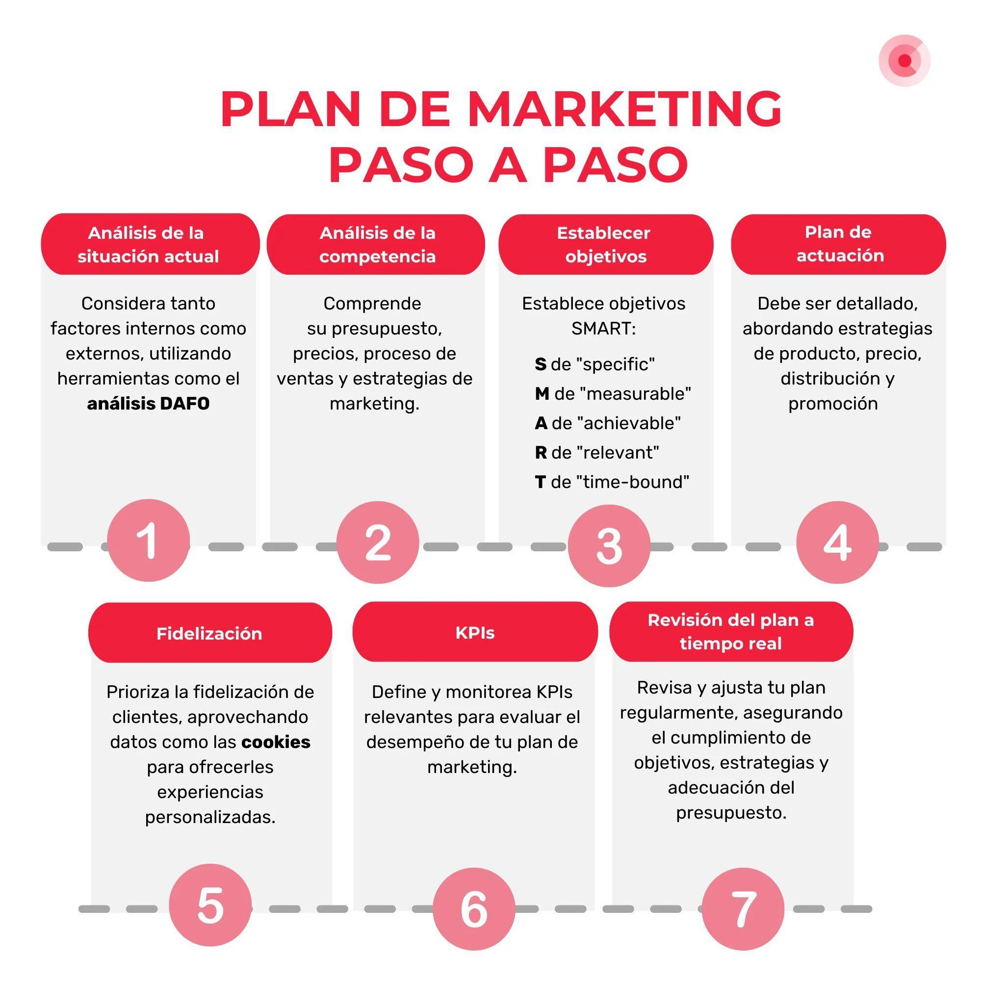Características de un Plan de Marketing: Guía Completa para el Éxito - Qué elementos tiene un plan de marketing caracteristicas de un plan de marketing - Qué elementos tiene un plan de marketing