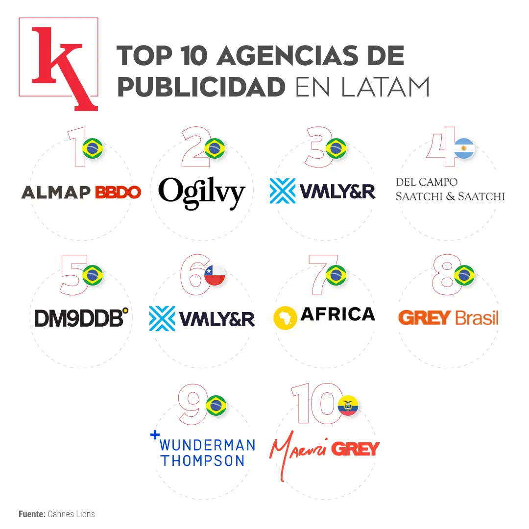 Ejemplos de Empresas de Publicidad: Gigantes del Marketing y sus Estrategias - Qué empresa hace más publicidad ejemplos de empresas de publicidad - Qué empresa hace más publicidad