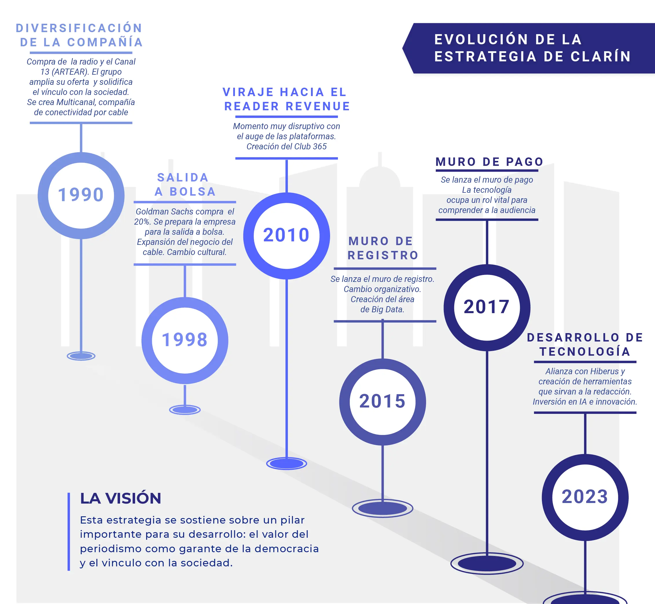 Diario Clarín: Negocios y Network Marketing - Qué empresas tiene Clarín diario clarín negocios de network marketing - Qué empresas tiene Clarín