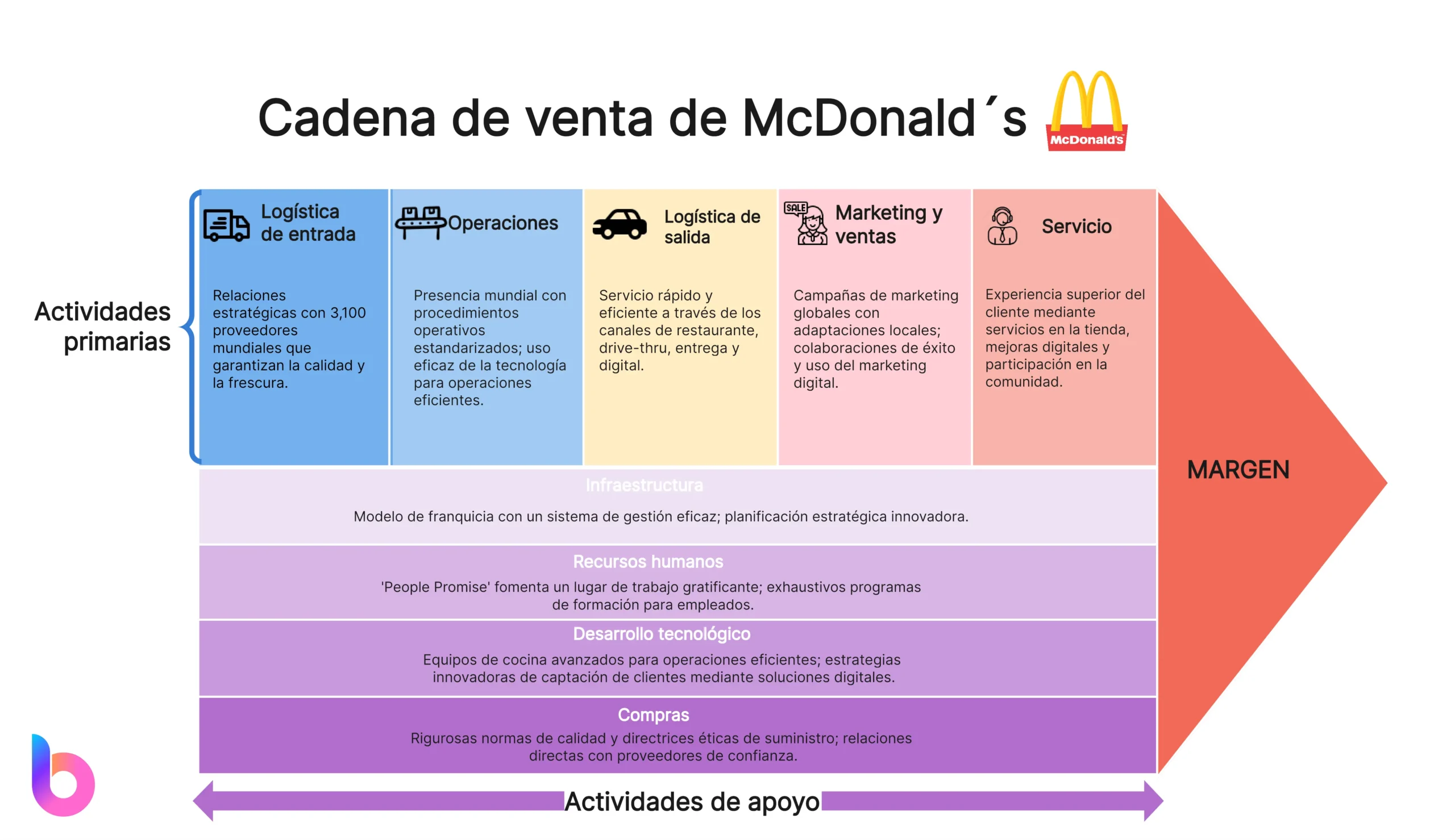 Cadena de Valor en Empresas de Marketing: Clave para el Éxito - Qué empresas utilizan la cadena de valor cadena de valor empresa de marketing - Qué empresas utilizan la cadena de valor