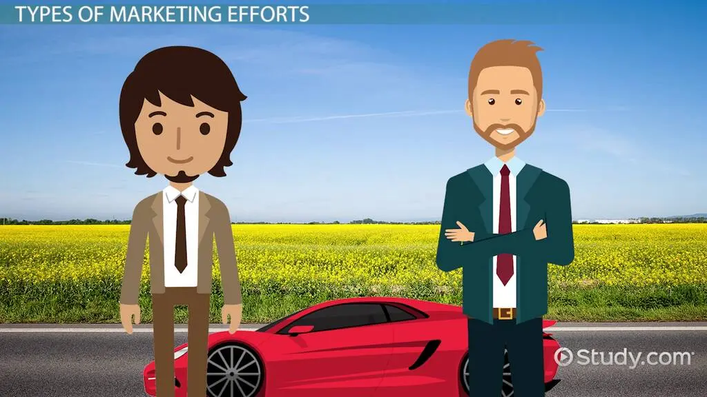 Gestión del Esfuerzo de Marketing: Guía Completa para el Éxito - Qué entiende usted por esfuerzos de marketing esfuerzos de marketing - Qué entiende usted por esfuerzos de marketing