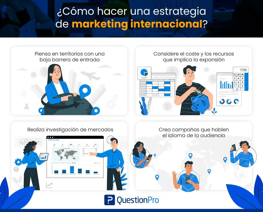 Concepto Cultura en Marketing Internacional - Qué entiendes por cultura internacional concepto cultura marketing internacional - Qué entiendes por cultura internacional