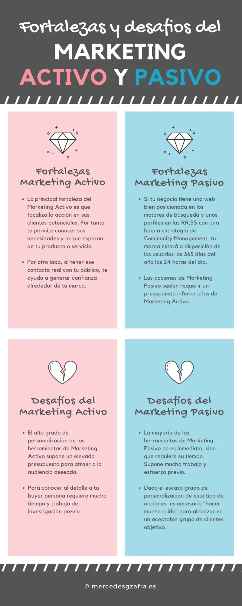 Definición de Marketing Activo y Pasivo: Una Guía Completa - Qué es activo y pasivo en negocios definicion marketing activo y pasivo - Qué es activo y pasivo en negocios