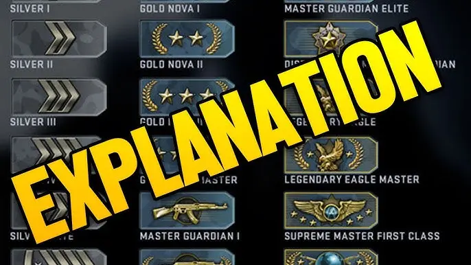 Anuncios: Nuevo Sistema de Ranks y su Impacto en tus Campañas - Qué es AdRank anuncios nuevo sistema de ranks - Qué es AdRank