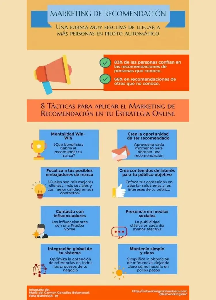 atc que es en marketing - Qué es ATC en redes sociales