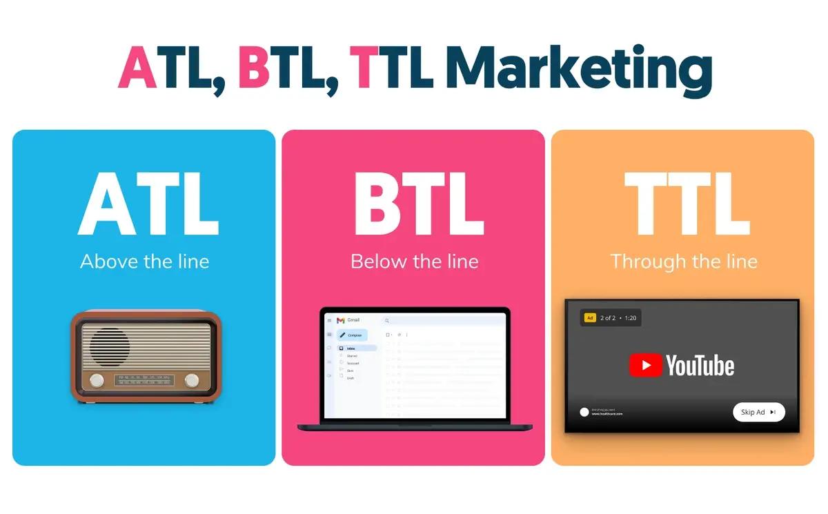 Publicidad ATL, BTL y TTL: La Guía Definitiva para el Marketing Moderno - Qué es ATL y BTL en marketing anuncios atl btl ttl - Qué es ATL y BTL en marketing