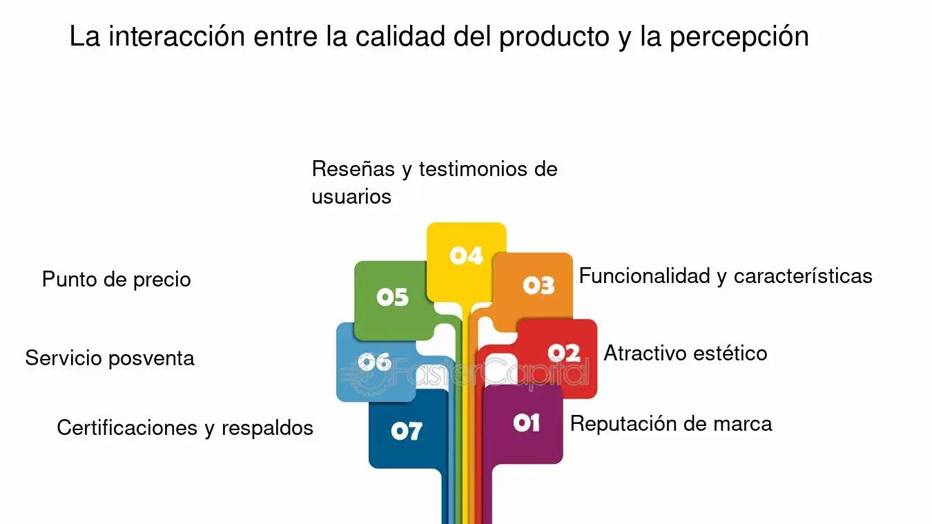 Atributos de Calidad en Marketing y Desarrollo de Software - Qué es calidad en el marketing atributo calidad marketing - Qué es calidad en el marketing