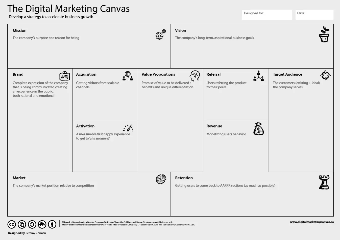 Canva en Marketing Digital: La Herramienta Clave para Diseños Profesionales - Qué es Canva en marketing digital digital marketing canvas - Qué es Canva en marketing digital