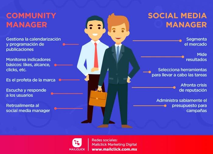 <b>Diferencias entre Community Manager y Marketing Digital</b> - Qué es community manager y marketing digital que diferencia hay entre community manager y marketing digital - Qué es community manager y marketing digital