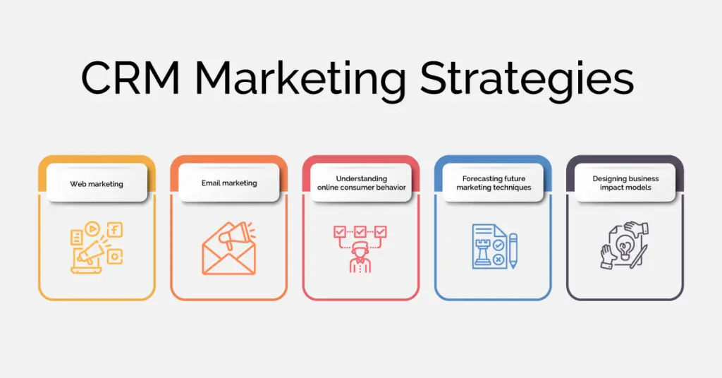 online crm marketing - Qué es CRM gratuito