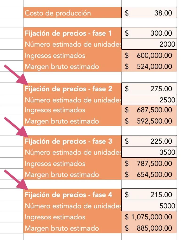 Descremado rápido en marketing de precios: Guía completa - Qué es descremado en marketing descremado rapido en marketing de precios - Qué es descremado en marketing