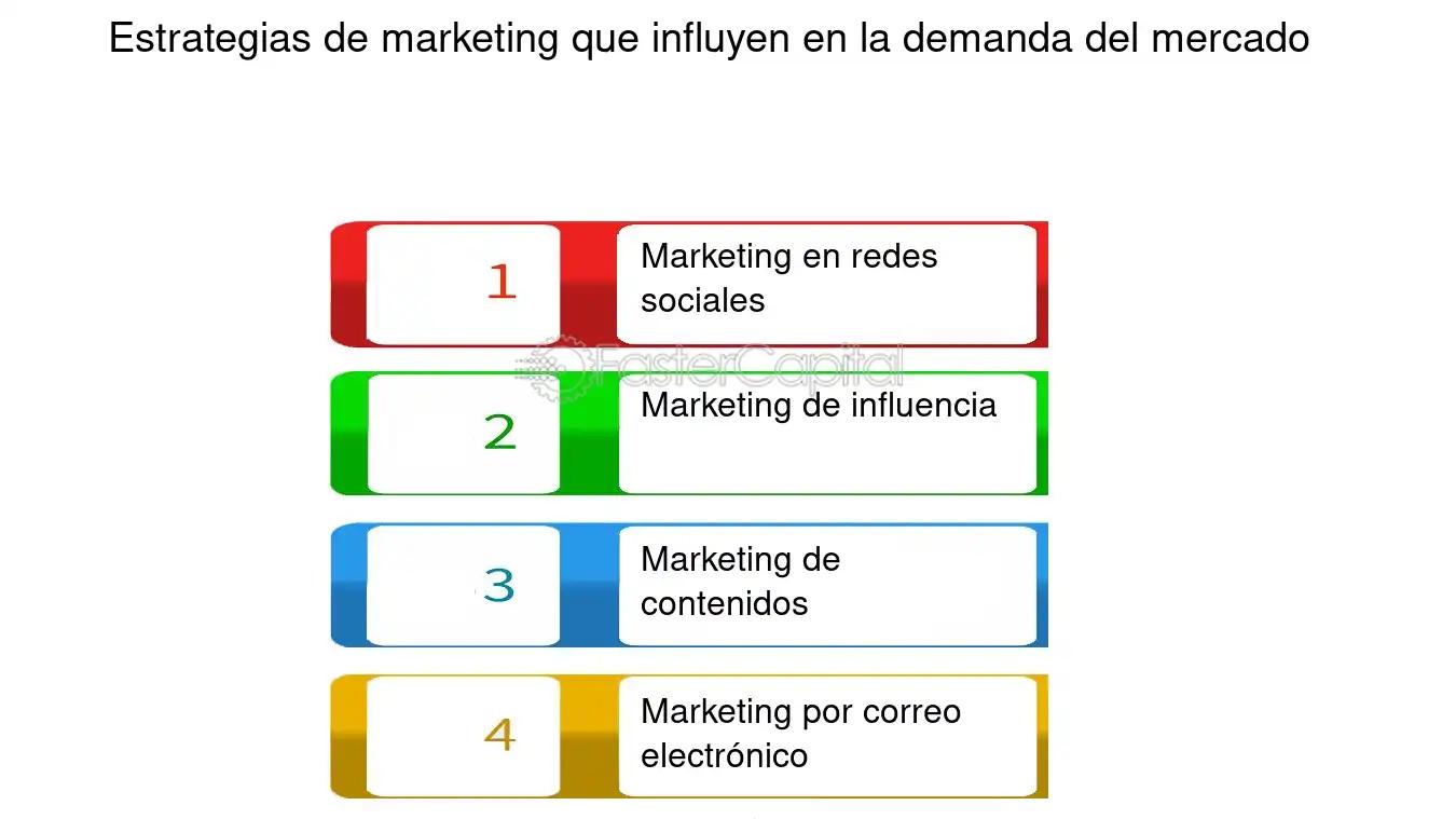Cuándo es necesario reducir la demanda en marketing - Qué es disminuir la demanda cuando es necesario reducir la demanda marketing - Qué es disminuir la demanda