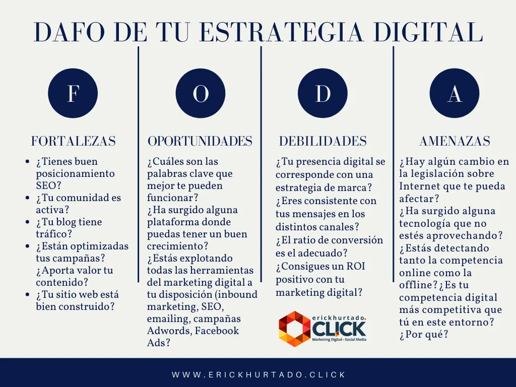 Matriz DOFA en Marketing Digital: Análisis FODA para el Éxito Online - Qué es DOFA en marketing matriz foda de marketing digital - Qué es DOFA en marketing