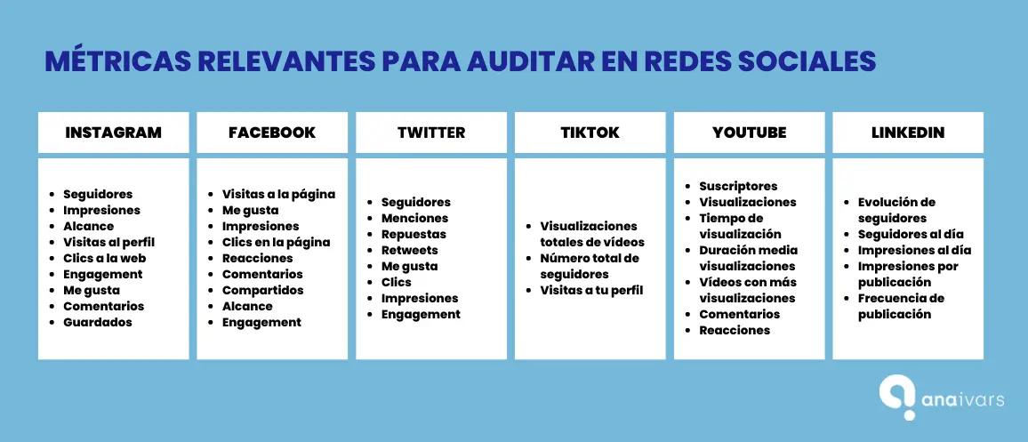 Alcance de una Auditoría de Marketing: Guía Completa - Qué es el alcance de una auditoría alcance de auditoria de marketing - Qué es el alcance de una auditoría