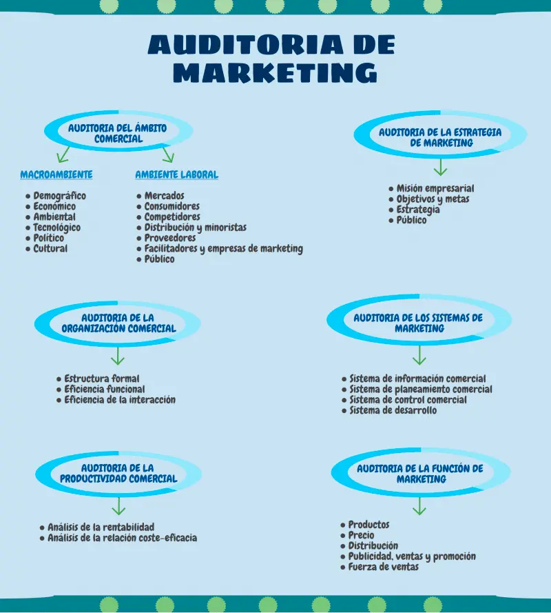 Contraste de Datos en Auditoría de Marketing: Una Guía Completa - Qué es el análisis de datos en marketing contraste de datos auditoria de marketing - Qué es el análisis de datos en marketing