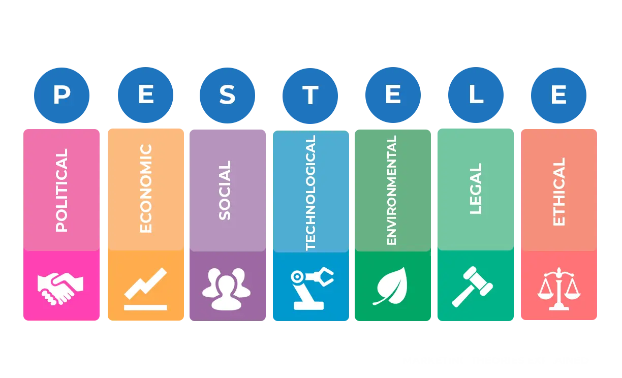 Análisis PESTEL en Marketing Digital: Clave para el Éxito - Qué es el análisis PESTEL según Kotler pestel marketing digital - Qué es el análisis PESTEL según Kotler