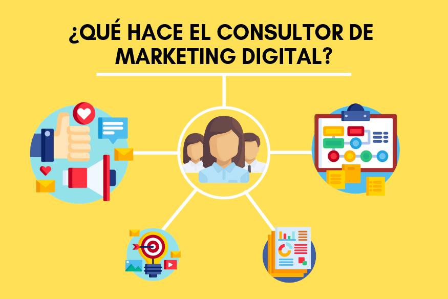 Asesoramiento en Marketing: Definición, Estrategias y Claves para el Éxito - Qué es el asesoramiento al cliente asesoramiento en marketing definicion - Qué es el asesoramiento al cliente