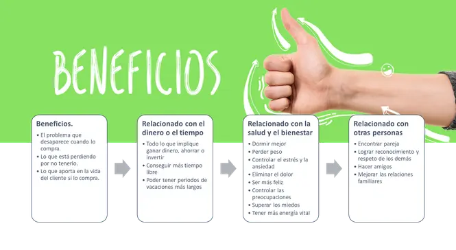 Beneficios Básicos en Marketing: Una Guía Completa - Qué es el beneficio básico beneficio basico marketing - Qué es el beneficio básico