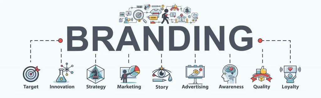 Branding en Marketing: Ejemplos, Estrategias y Guía Completa para el Éxito - Qué es el branding en marketing con ejemplos branding marketing ejemplos - Qué es el branding en marketing con ejemplos