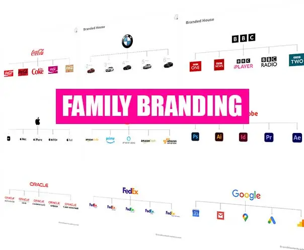 Marketing Familiar: Guía Completa para Conectar con las Familias - Qué es el branding familiar en marketing marketing familiar - Qué es el branding familiar en marketing