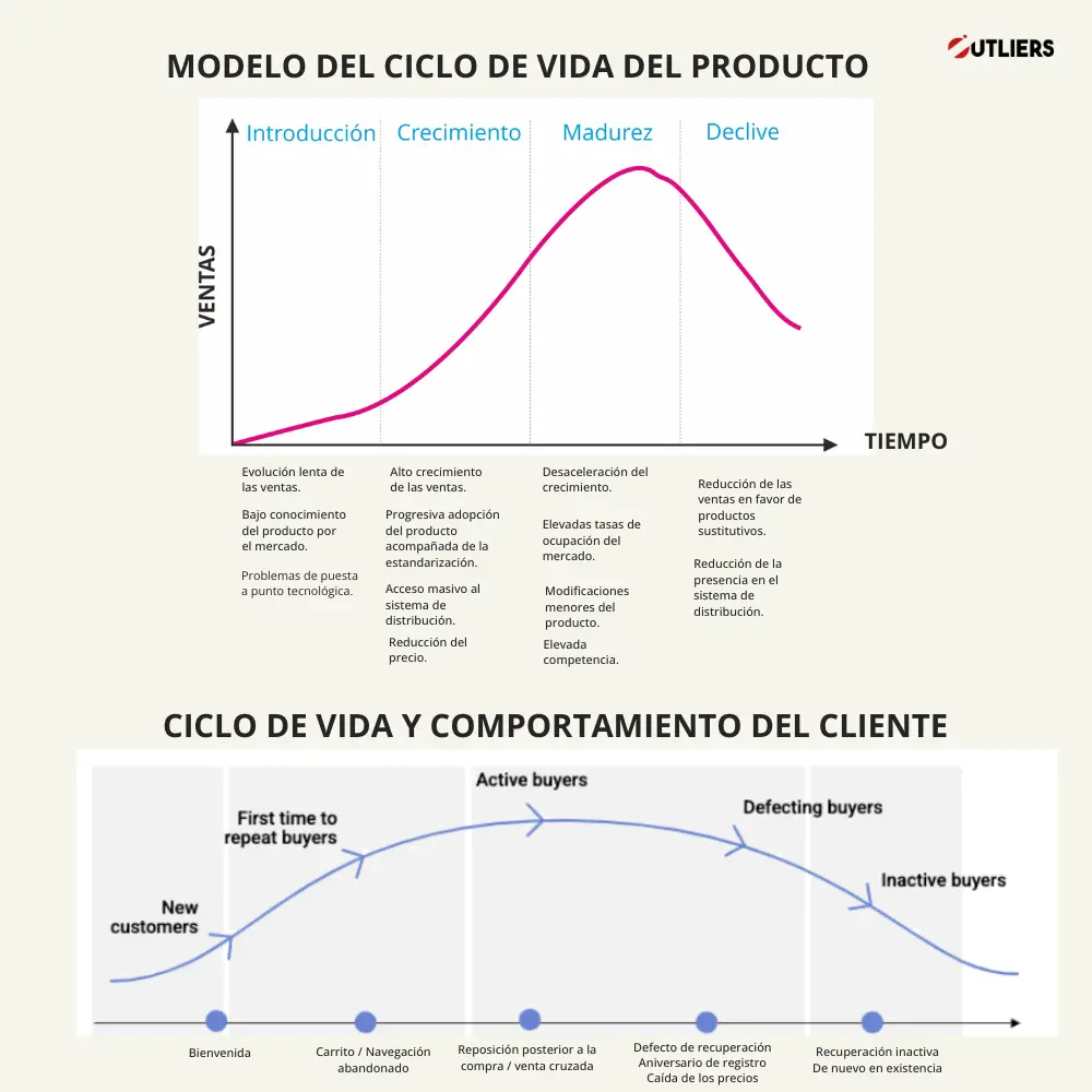 Ciclo de Consumo: La Clave del Marketing en la Era Digital - Qué es el ciclo de consumo ciclo de consumo marketing bañera - Qué es el ciclo de consumo