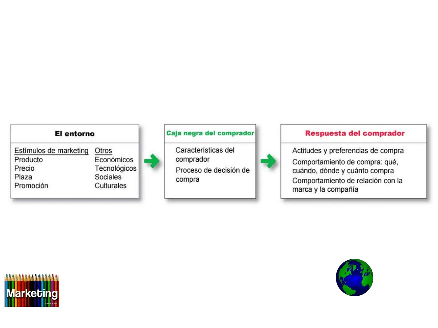 Comportamiento del Consumidor: Un Análisis Generacional según Kotler y Estudios Recientes - Qué es el comportamiento del consumidor según los autores comportamiento del consumidor marketing kotler - Qué es el comportamiento del consumidor según los autores