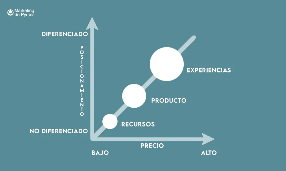 Concepto de Producto Integral en Marketing Turístico - Qué es el concepto de producto turístico concepto de producto integral marketing turistico - Qué es el concepto de producto turístico
