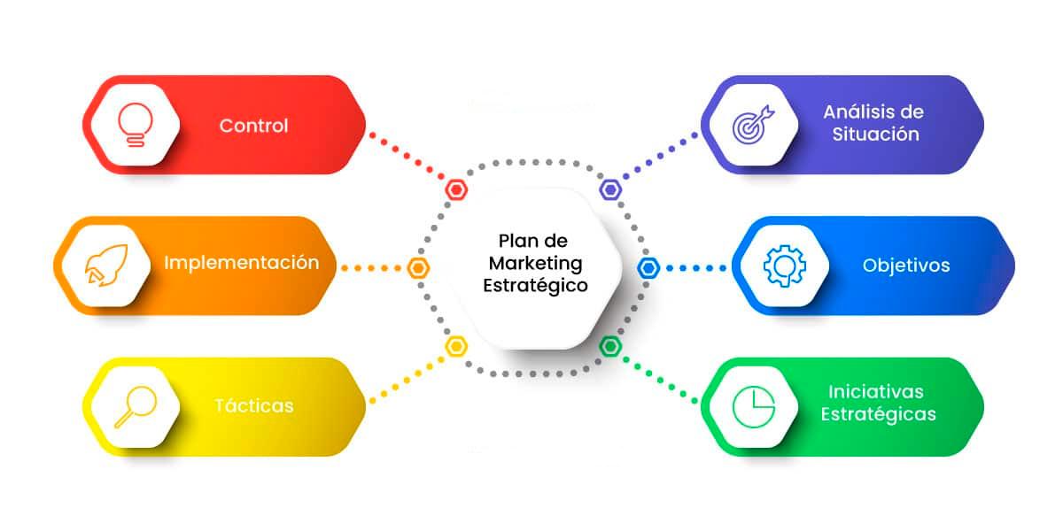 concepto de marketing estrategico - Qué es el concepto estratégico