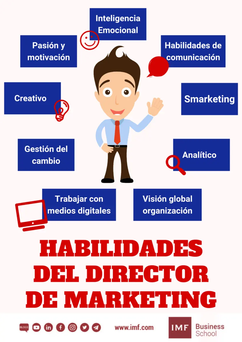 <b>Conocimientos técnicos en marketing</b>: guía completa para profesionales - Qué es el conocimiento en marketing conocimientos tecnicos en marketing - Qué es el conocimiento en marketing