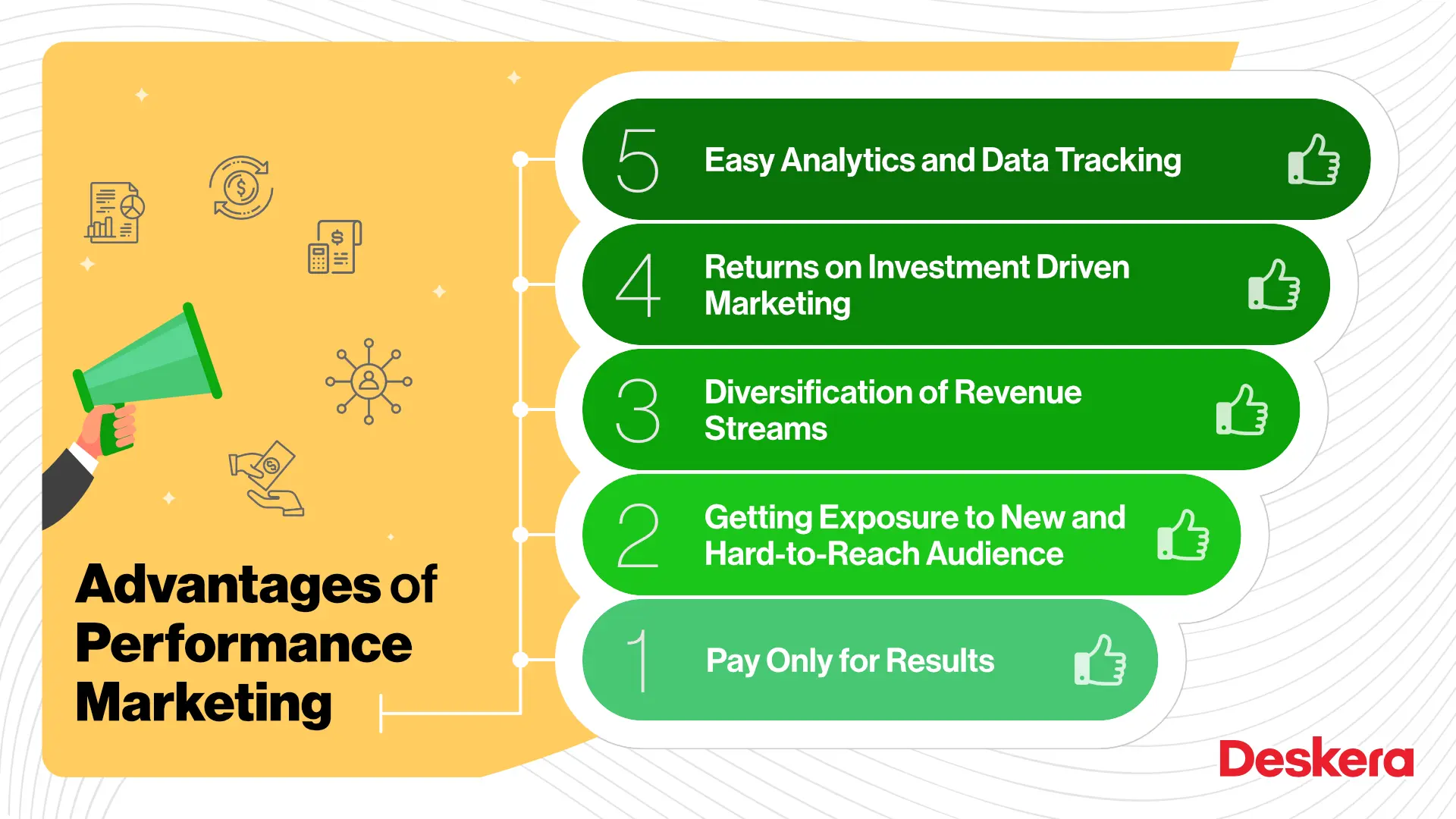 Performance Based Marketing: La Clave para el Éxito en la Era Digital - Qué es el contenido basado en el rendimiento performance based marketing - Qué es el contenido basado en el rendimiento